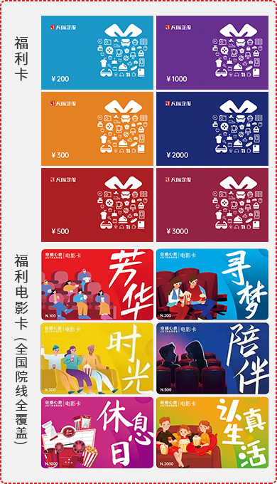 商城積分兌換流程